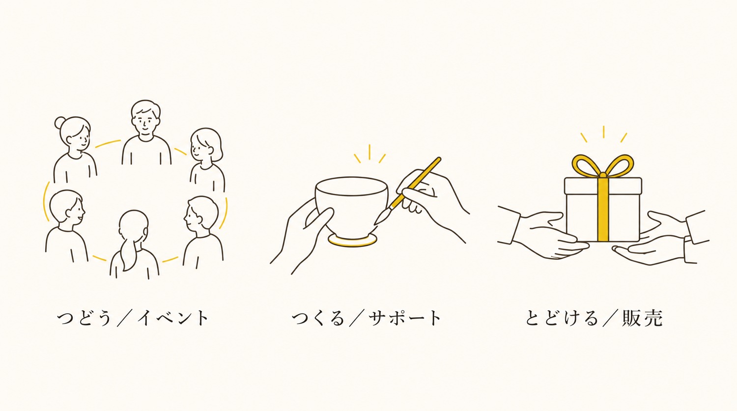 つどう・つくる・とどける の3つのアイコン